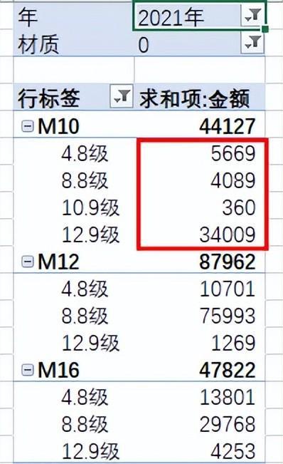 excel数据透视表父行汇总的百分比怎么显示-趣帮office教程网