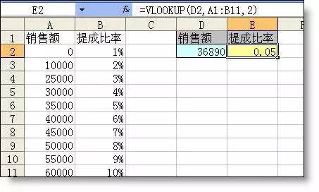 excel中从公式设置差异看水平高低-趣帮office教程网