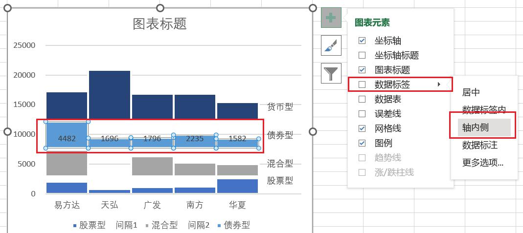 excel制作多级类别柱形图教程-趣帮office教程网