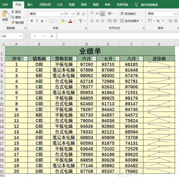 如何在excel表格里快速添加迷你图？-趣帮office教程网