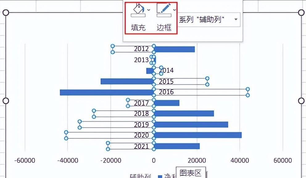 excel图表中如何避免负数的标签被覆盖-趣帮office教程网