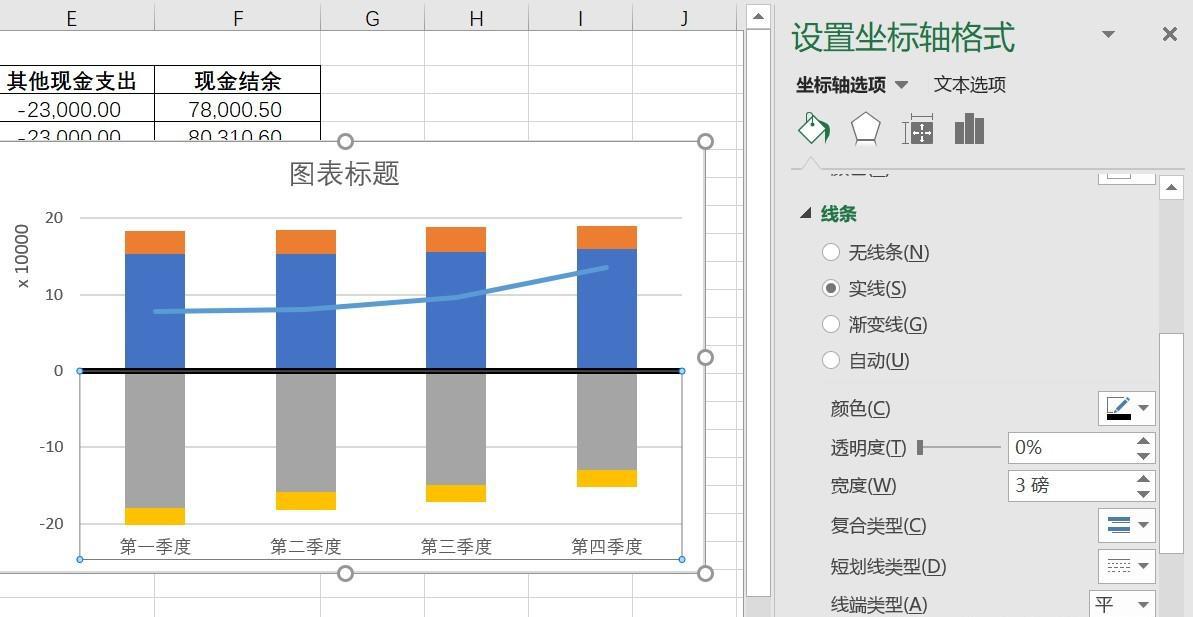 EXCEL制作财务预算图的方法和步骤-趣帮office教程网