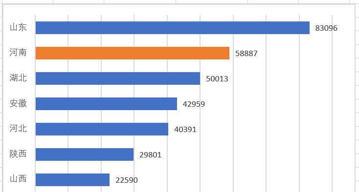 用Excel函数制作自动排序的条形图教程-趣帮office教程网