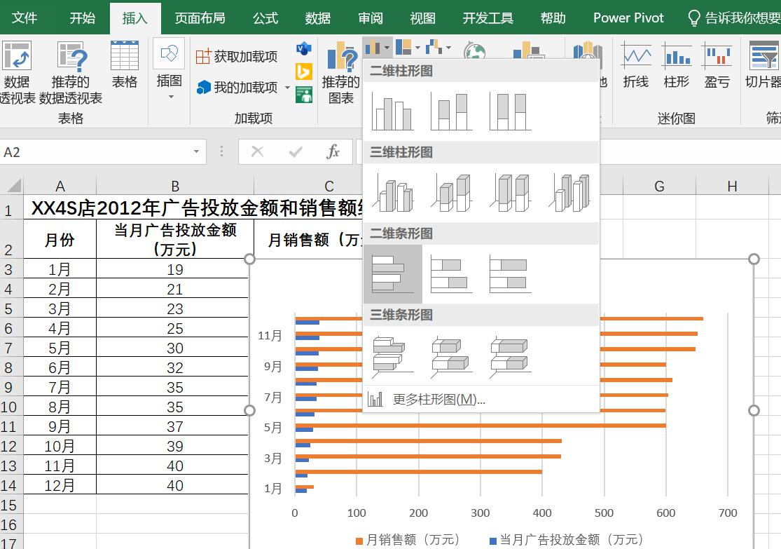 EXCEL如何制作Y轴对称图形（促销效果评估图）？-趣帮office教程网