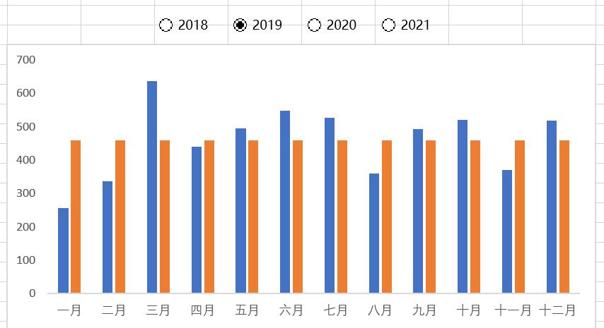 excel中使用单选按钮创建动态平均线柱形图的方法详解-趣帮office教程网