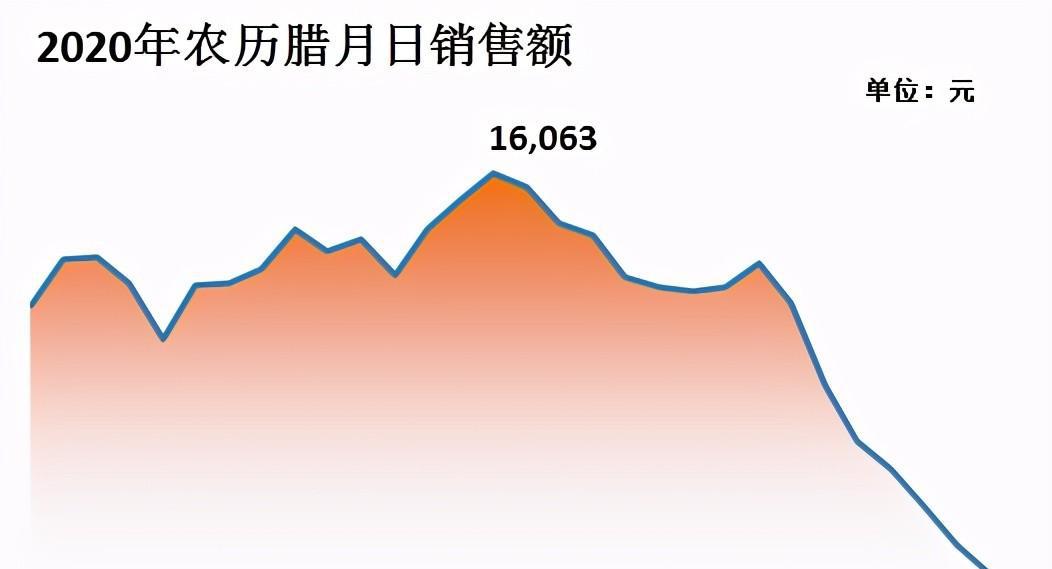 excel折线与面积图组合使用操作实例-趣帮office教程网