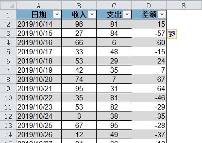 excel同列单元格自动填充公式-趣帮office教程网