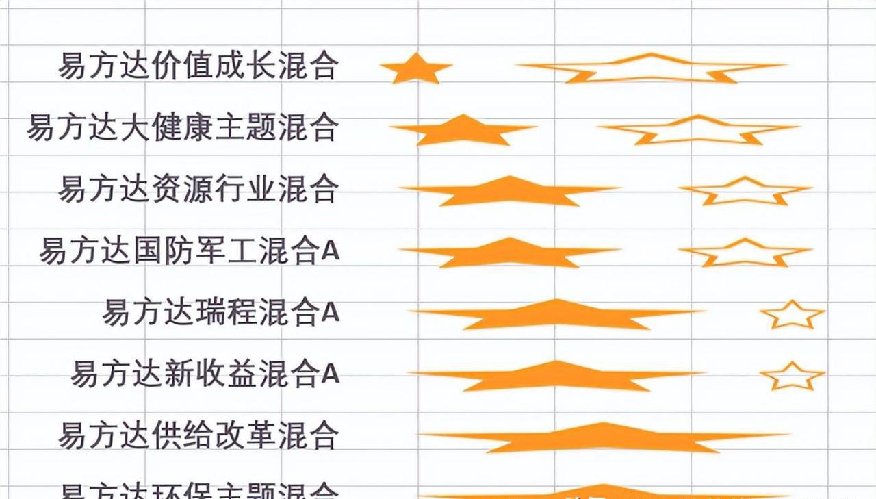 excel中条形图和五星图标组合起来制作五星评分图的方法-趣帮office教程网