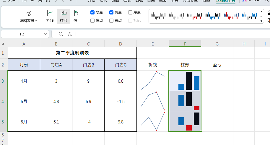 wps表格制作迷你图教程，wps的excel你图表添加详细步骤-趣帮office教程网