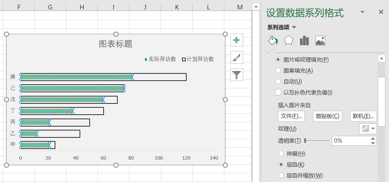 EXCEL制作对比分析图的方法和步骤-趣帮office教程网