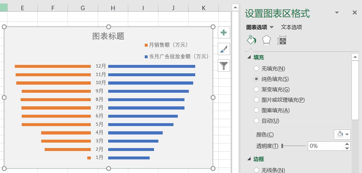 EXCEL如何制作Y轴对称图形（促销效果评估图）？-趣帮office教程网