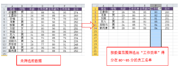 excel表格中怎么按照数值范围筛选数据？-趣帮office教程网