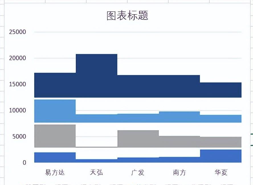 excel制作多级类别柱形图教程-趣帮office教程网