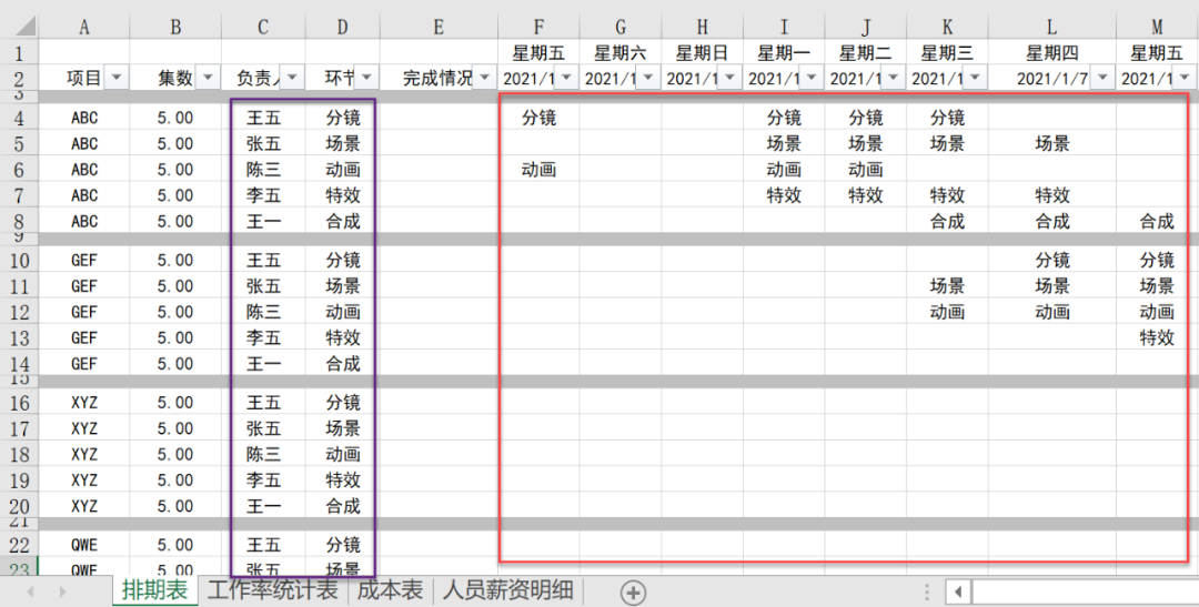 排期表、工作率统计表、成本表、人员薪资明细，4表如何联动？-趣帮office教程网