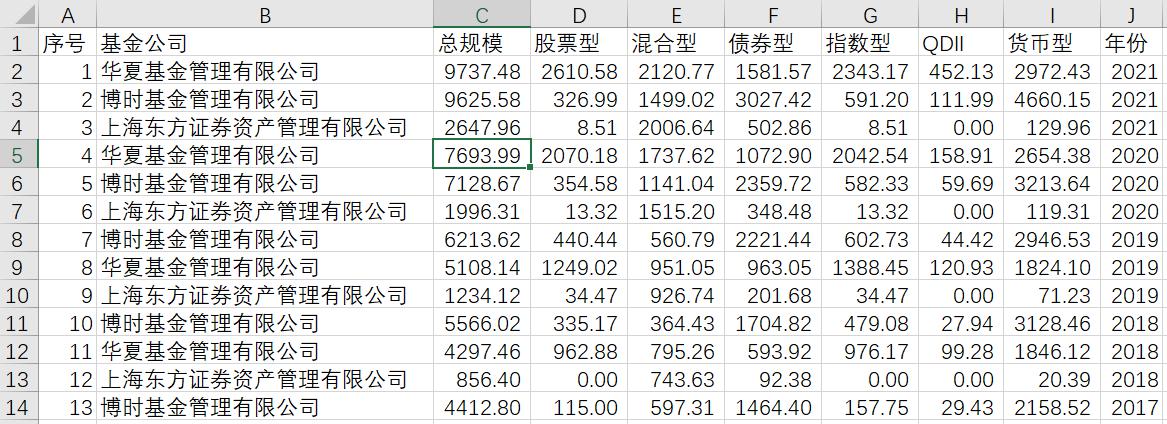 如何创建Excel数据透视表-趣帮office教程网