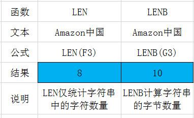 EXCEL 大小写转换，四舍五入，进位，去尾取整你会吗？-趣帮office教程网