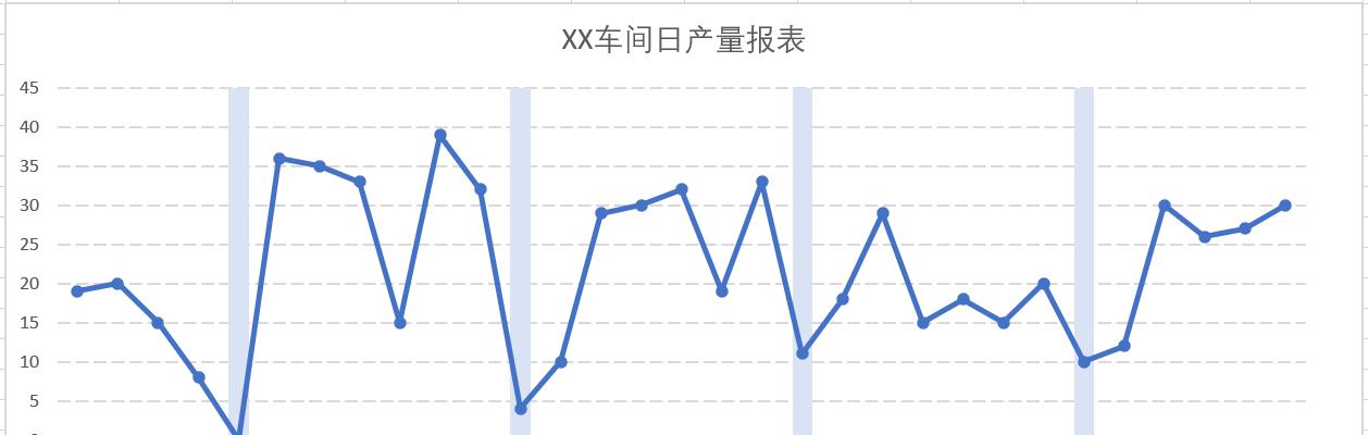 突出标识Excel图表中的节假日数据的方法-趣帮office教程网