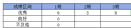 Excel中锁定符$该怎样使用？-趣帮office教程网