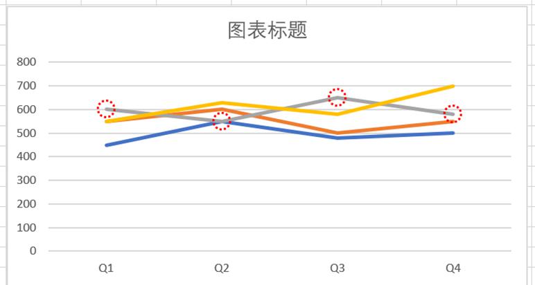 Excel图表如何动态突出显示数据点-趣帮office教程网