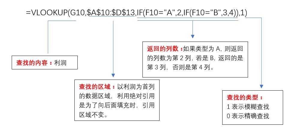 excel销售业绩提成函数公式计算方法-趣帮office教程网