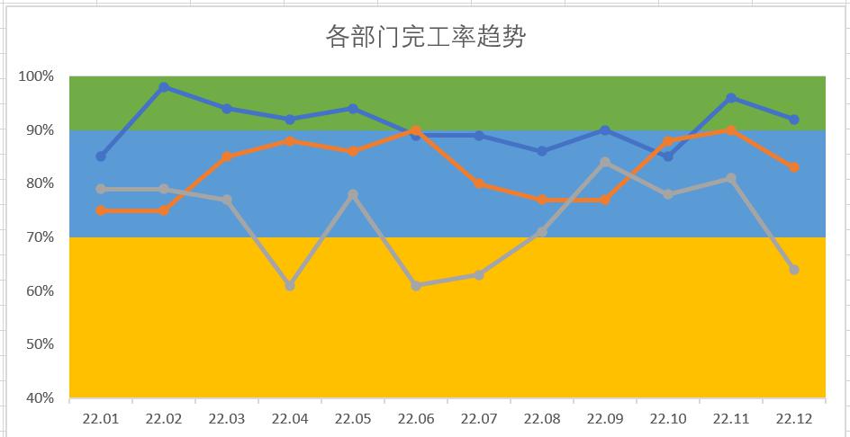 excel如何制作不同颜色的带状图？-趣帮office教程网