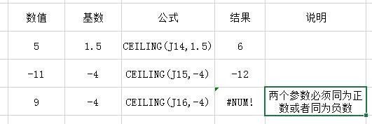 EXCEL 大小写转换，四舍五入，进位，去尾取整你会吗？-趣帮office教程网