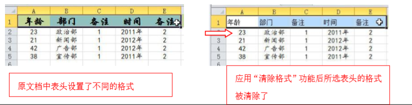 excel清除单元格格式的方法-趣帮office教程网