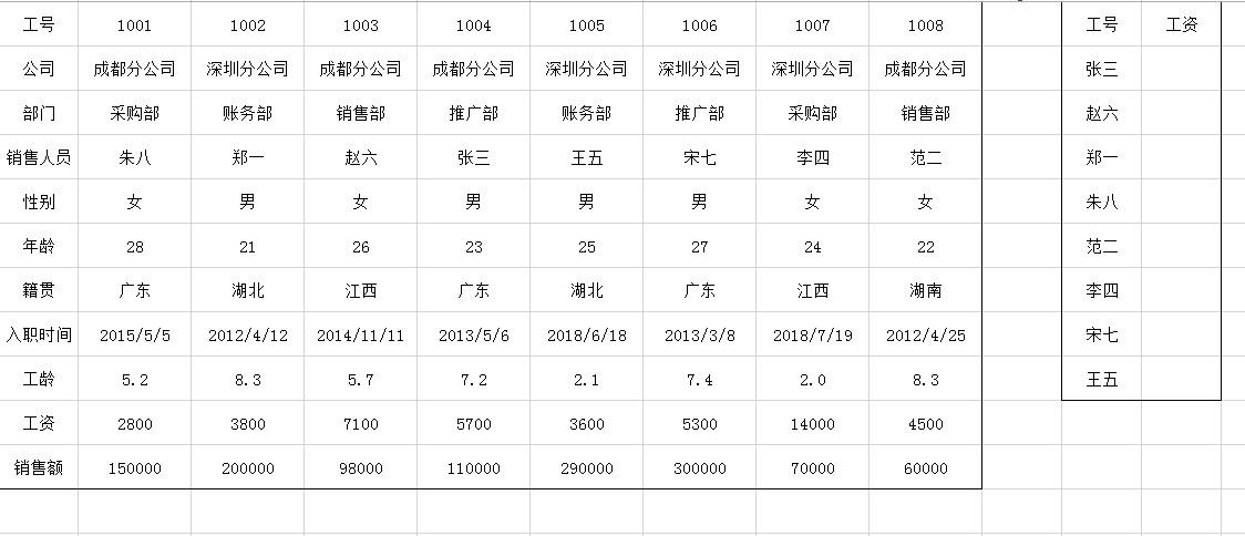 实用的Excel查找函数，Hlookup,Vlookup,Lookup用法详解-趣帮office教程网