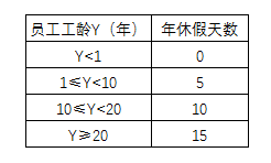 hr常用的excel函数公式大全-趣帮office教程网