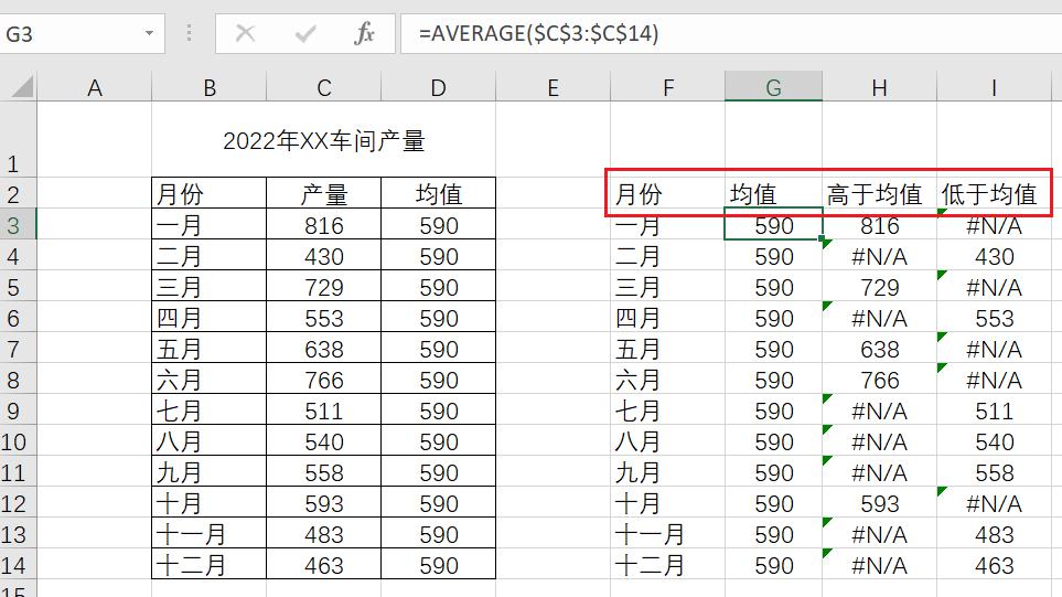 Excel图表中分别标识高于/低于均值的数据-趣帮office教程网