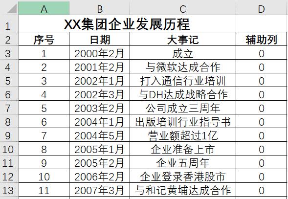 EXCEL制作公司发展历程图的方法-趣帮office教程网