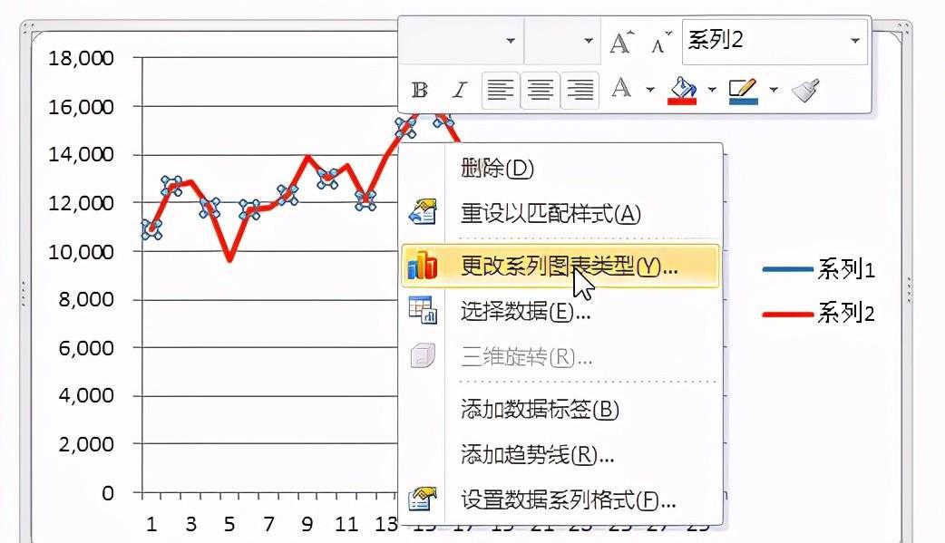 excel折线与面积图组合使用操作实例-趣帮office教程网