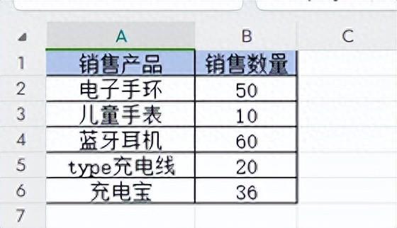 WPS中的Excel如何制作常用图表-趣帮office教程网