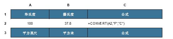 Excel单位转换函数用法详解-趣帮office教程网