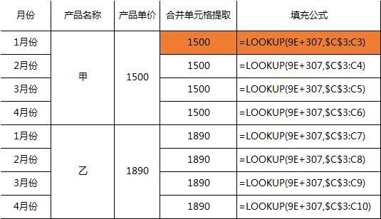 excle合并单元格如何运用函数公式提取数值进行运算-趣帮office教程网