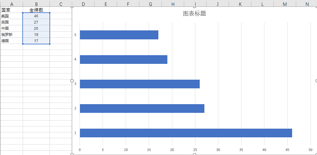 excel柱状图用图片标注数据，让柱状图变得生动起来-趣帮office教程网