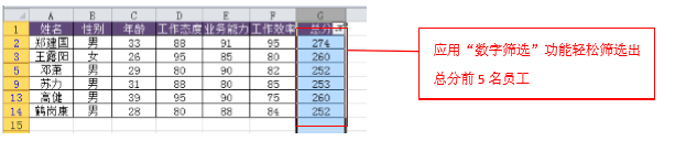 excel中如何筛选出本次考核成绩前 5 名的员工名单-趣帮office教程网