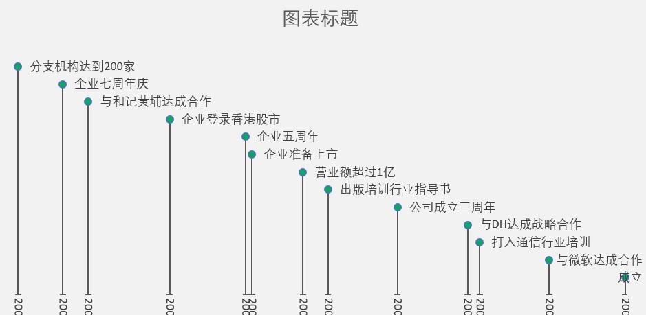 EXCEL制作公司发展历程图的方法-趣帮office教程网