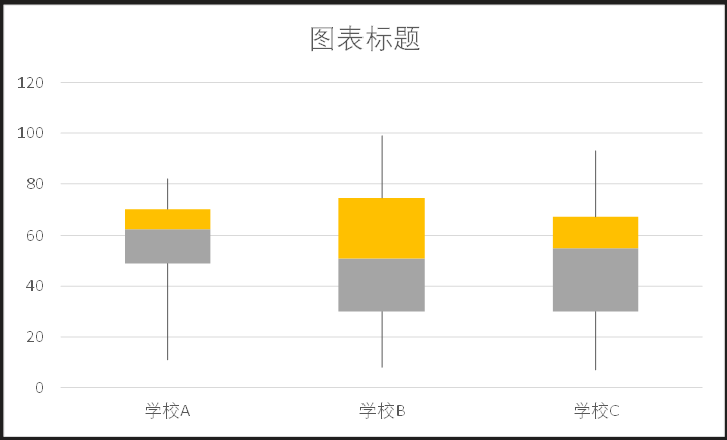 excel做箱形图的详细步骤教程-趣帮office教程网