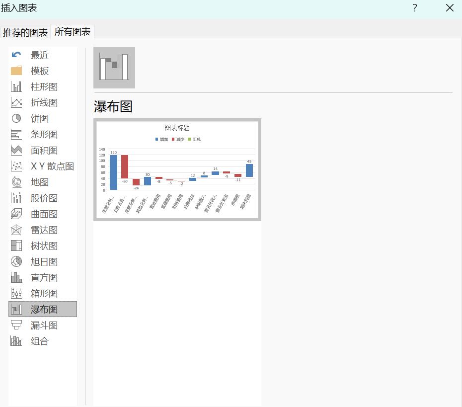 EXCEL制作瀑布图的方法-趣帮office教程网