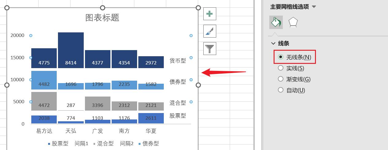 excel制作多级类别柱形图教程-趣帮office教程网