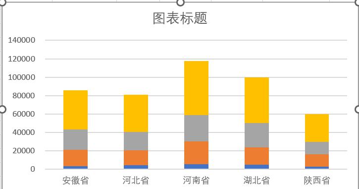 Excel百分比堆积柱形图制作教程-趣帮office教程网