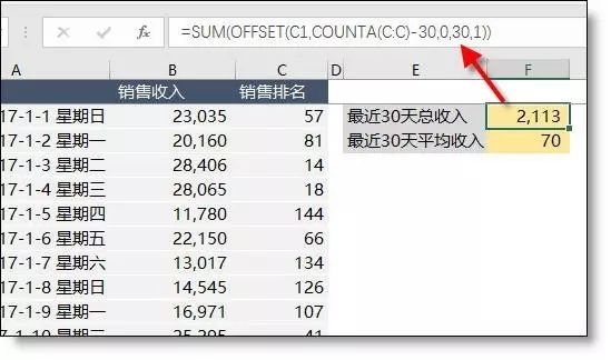 如何计算excel中的销售额，企业的日常销售计算技巧-趣帮office教程网