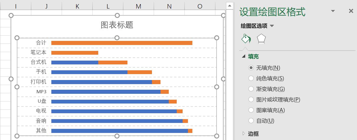 excel怎样算阶梯销售提成，excel制作阶梯图的方法-趣帮office教程网