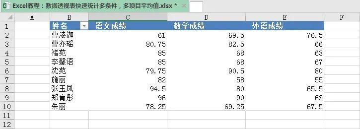 excel中快速统计多项目平均值的方法和步骤-趣帮office教程网