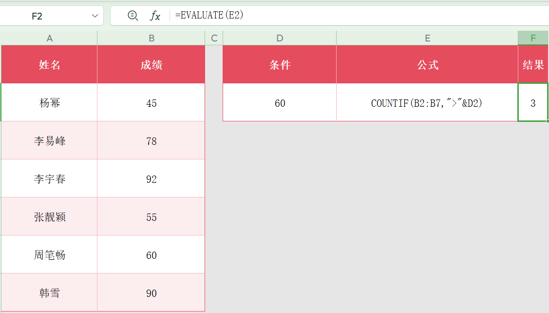 Excel中COUNTIF函数的用法及实例讲解-趣帮office教程网