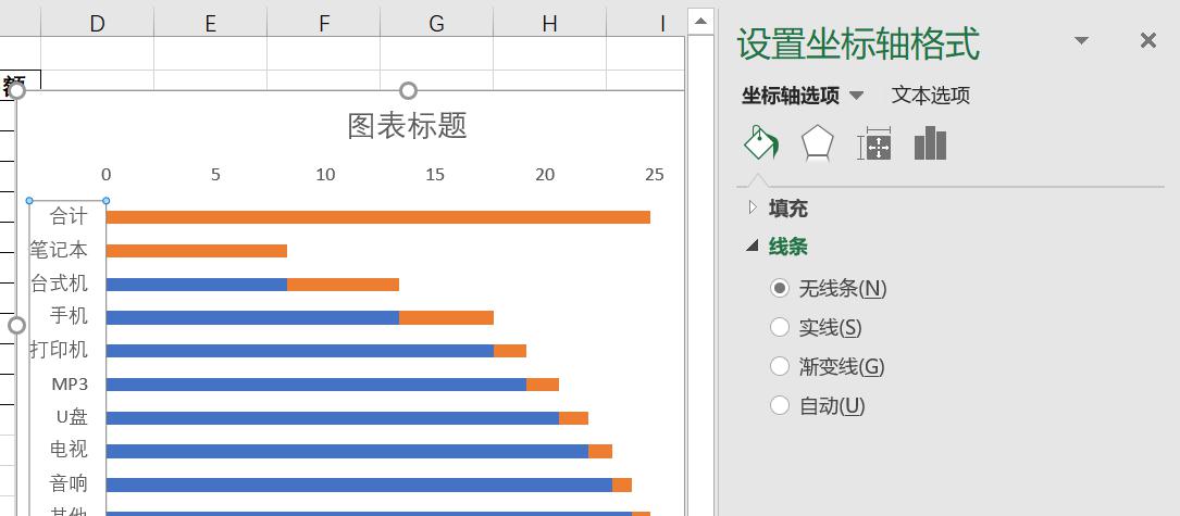 excel怎样算阶梯销售提成，excel制作阶梯图的方法-趣帮office教程网