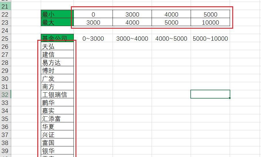 Excel做颜色分组图，不同范围的数值对应于不同的颜色-趣帮office教程网