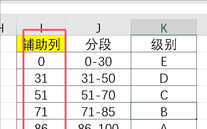 excel中有关VLOOKUP函数的模糊匹配的用法和实例讲解-趣帮office教程网