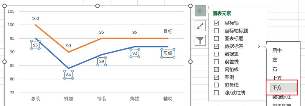 excel中将图例放在Excel折线图的线条旁边的方法-趣帮office教程网